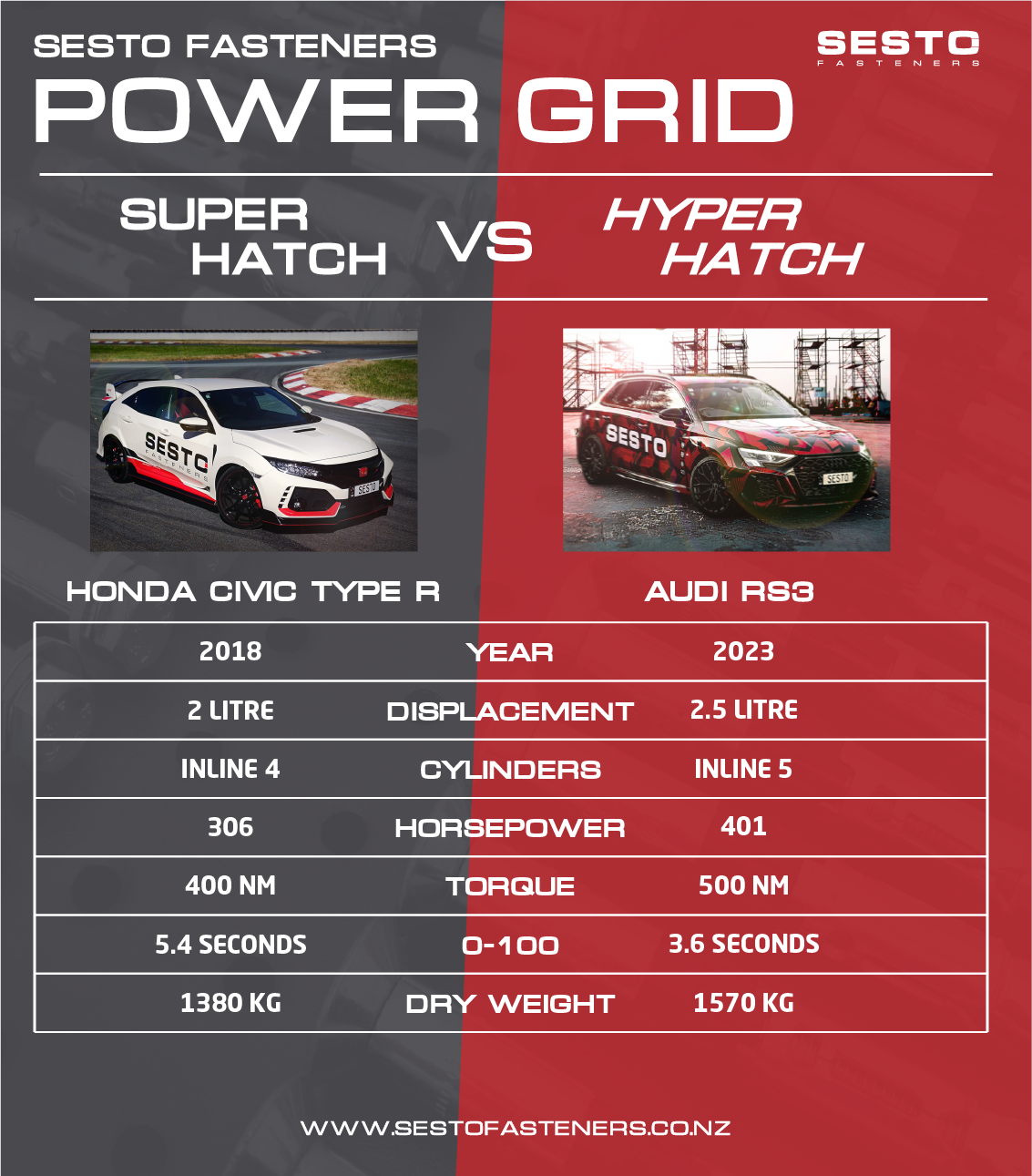 SESTO Car Comparison Infographic