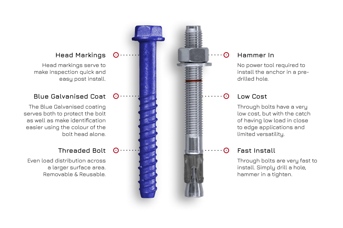 Bottom plate screwbolt vs throughbolt comparison infographic.