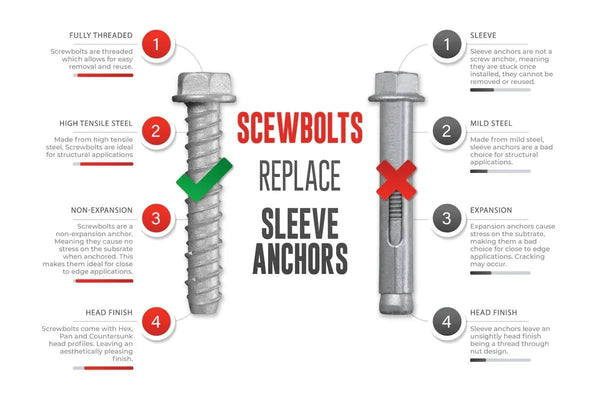 Screwbolt vs expansion anchor comparison infographic