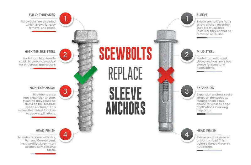 Screwbolt vs expansion anchor comparison infographic