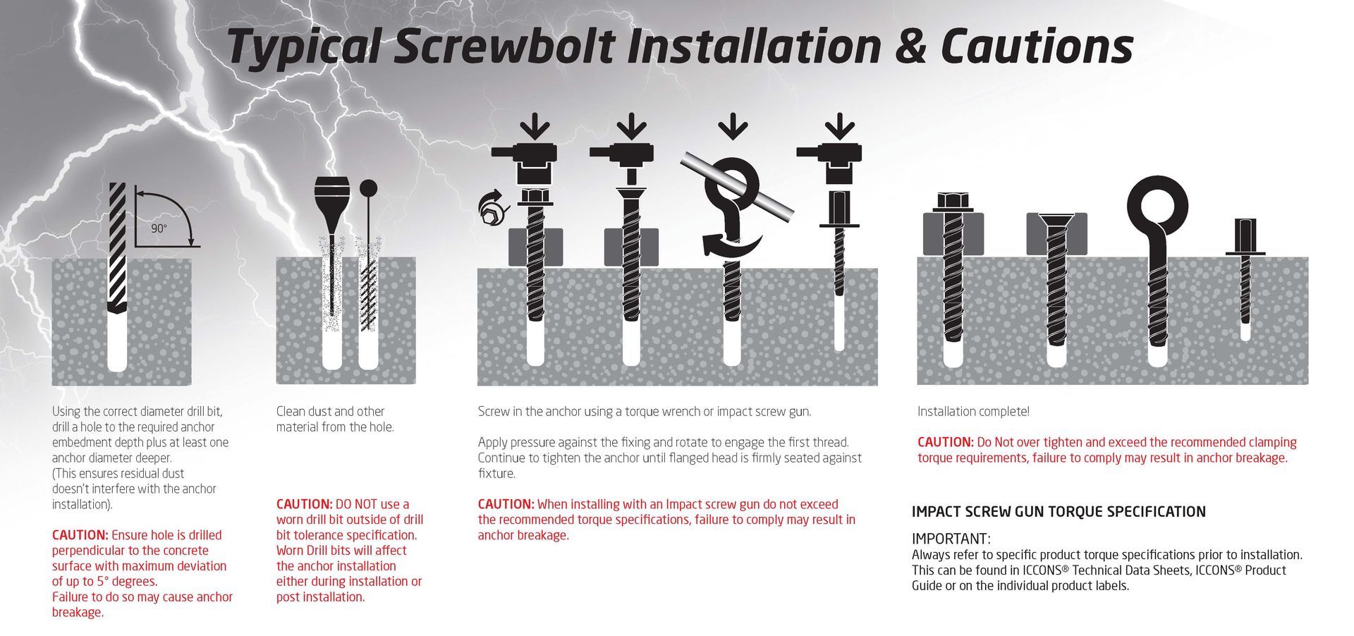 How to Install a Screwbolt Correctly