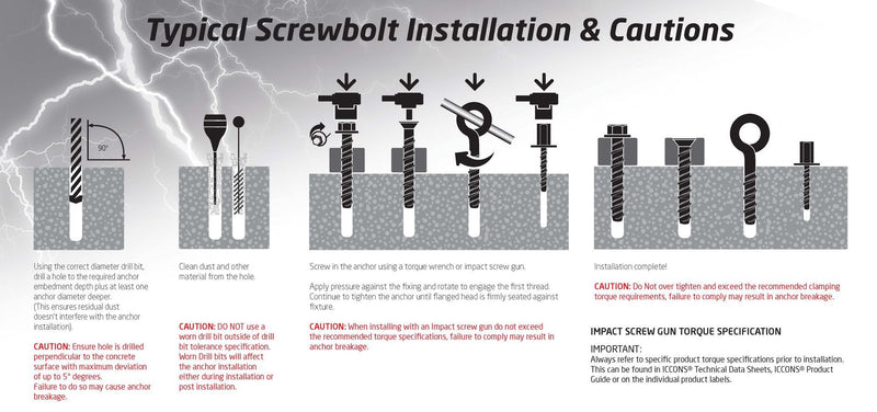 ICCONS Screwbolt Installation guide infographic.