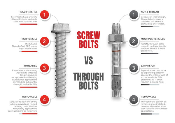 Screwbolt vs Throughbolt comparison infographic
