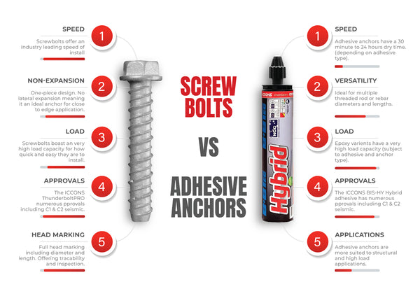 Screw bolt vs adhesive anchor comparison infographic